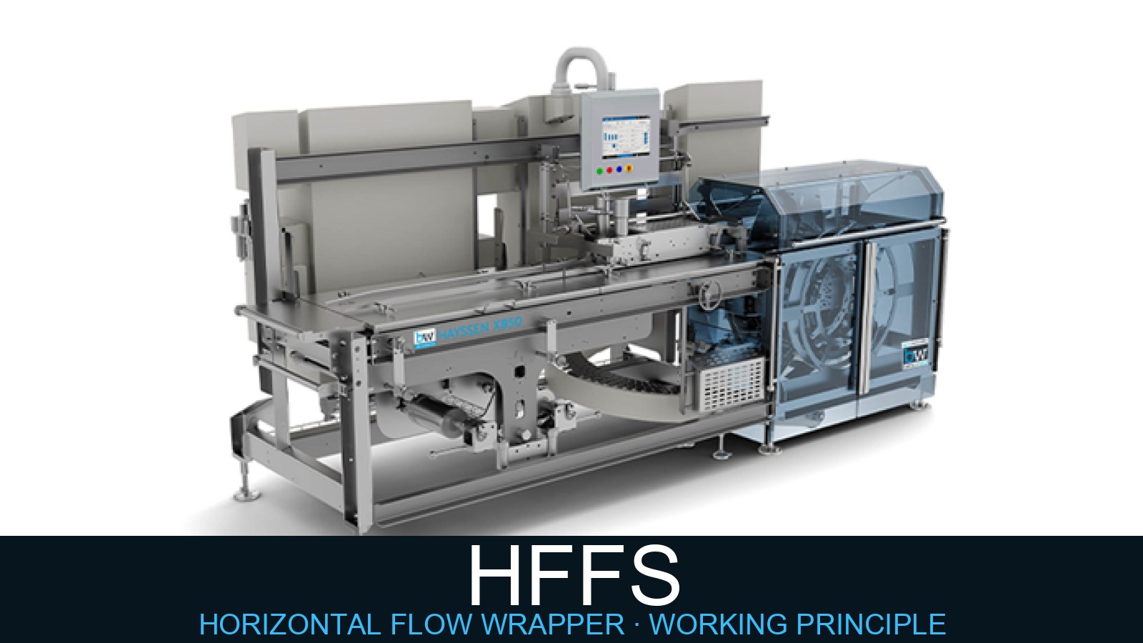 How a Horizontal Flow Wrapper (HFFS) Works: Infeed, Cross-Sealing and Film Path